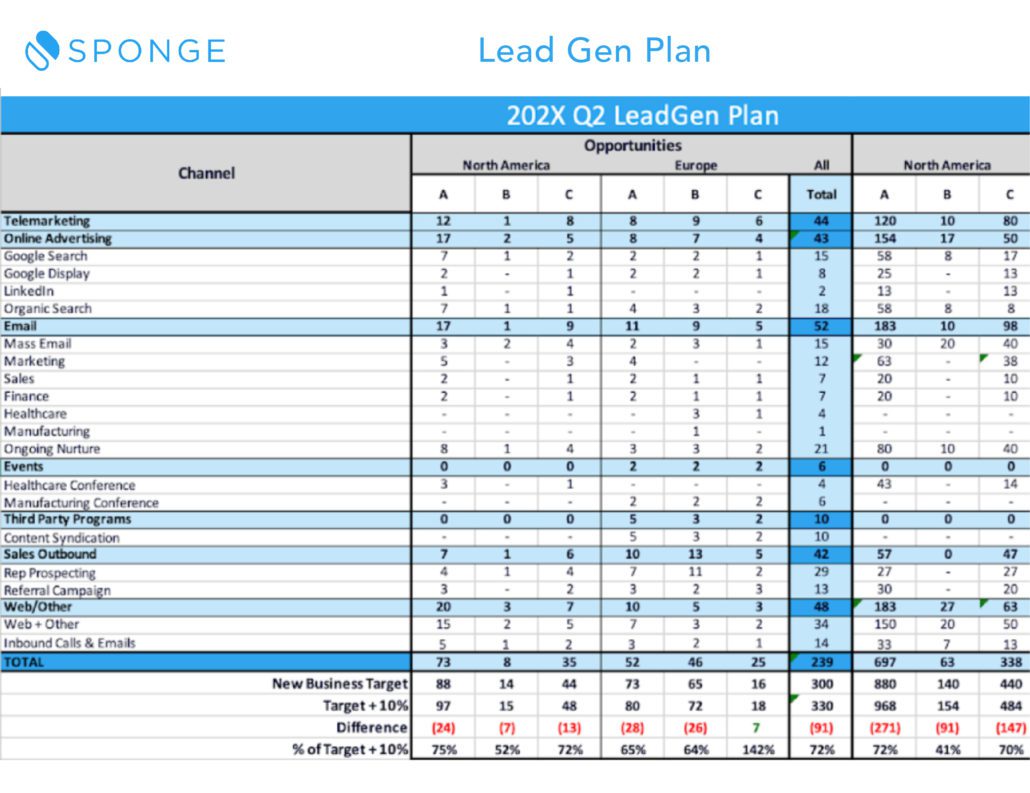Lead Gen Plan