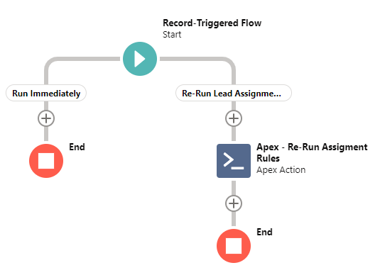 how to export lead assignment rule in salesforce